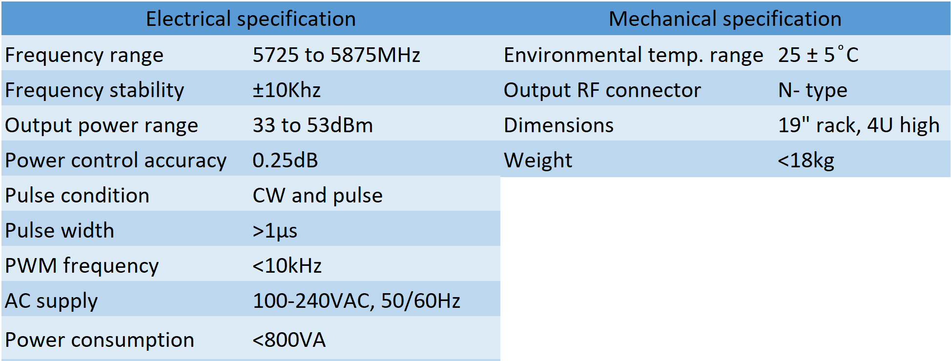 Specification of AT5g8GEN200