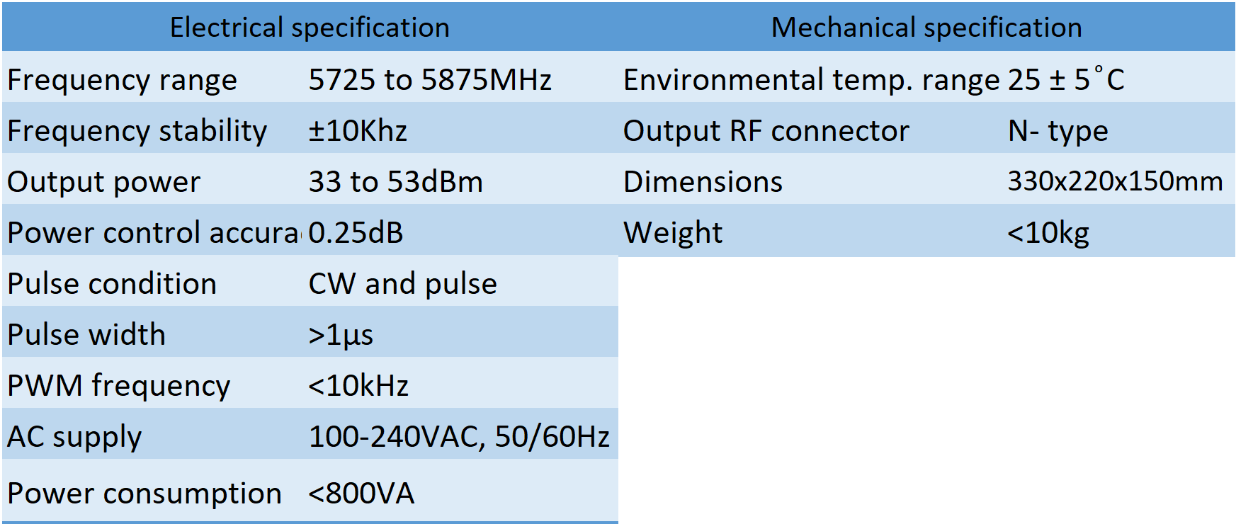 Specification of AT5g8RF200