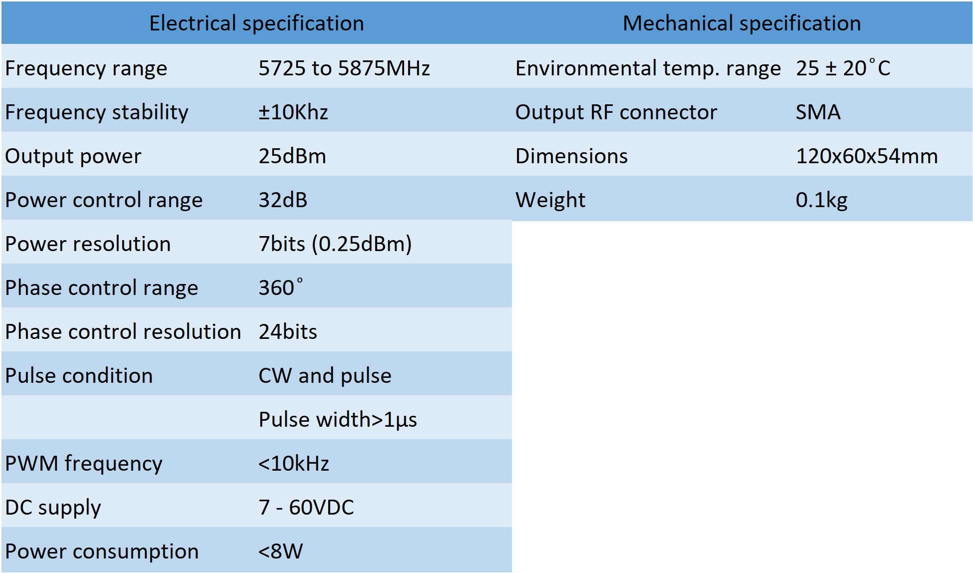 Specification of AT5g8SgB